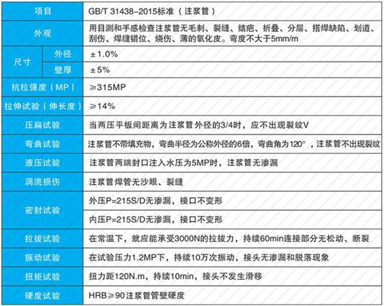 烟台108注浆管厂家性能参数